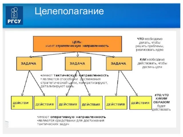 Целеполагание