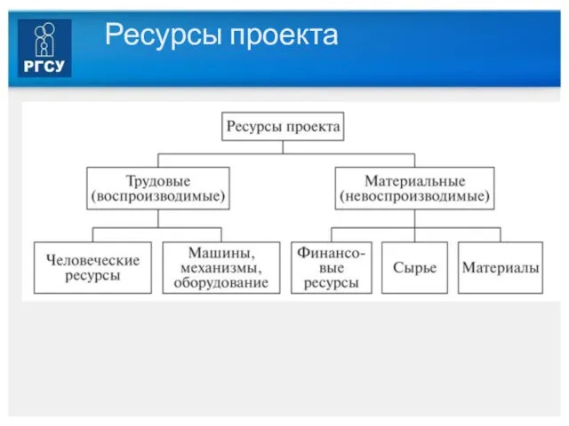 Ресурсы проекта