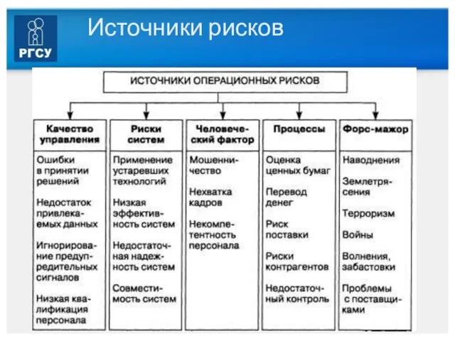 Источники рисков