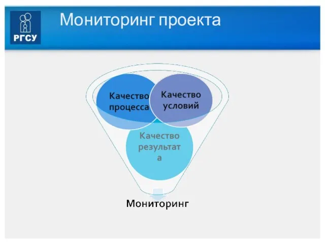 Мониторинг проекта