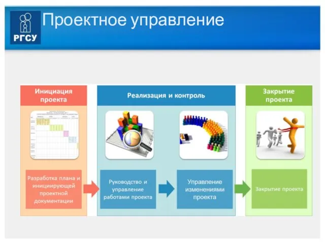 Проектное управление