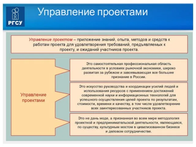 Управление проектами