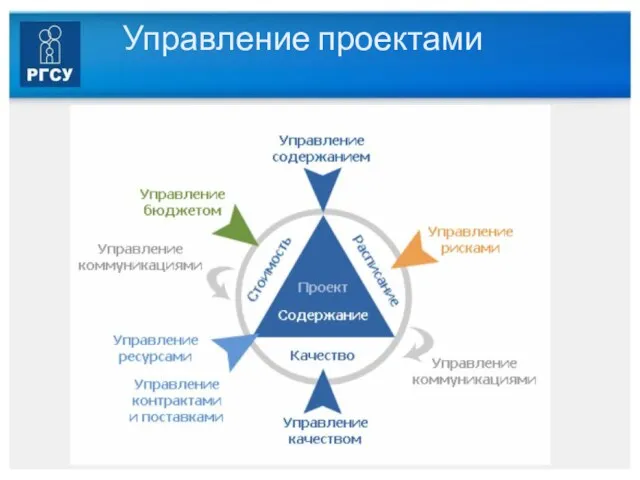 Управление проектами