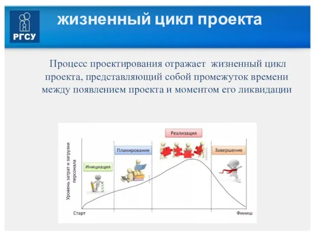 жизненный цикл проекта Процесс проектирования отражает жизненный цикл проекта, представляющий собой промежуток