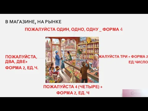 ПОЖАЛУЙСТА ОДИН, ОДНО, ОДНУ _ ФОРМА 4 ПОЖАЛУЙСТА 4 (ЧЕТЫРЕ) + ФОРМА