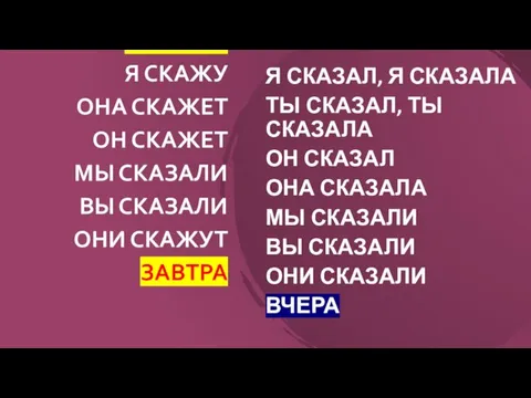 СКАЗАТЬ Я СКАЖУ ОНА СКАЖЕТ ОН СКАЖЕТ МЫ СКАЗАЛИ ВЫ СКАЗАЛИ ОНИ