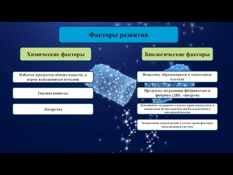 Факторы развития Химические факторы Биологические факторы Избыток продуктов обмена веществ, в норме