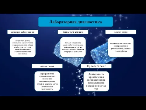 Лабораторная диагностика анамнез заболевания когда (как давно) появились кровотечения и кровоизлияния, общая