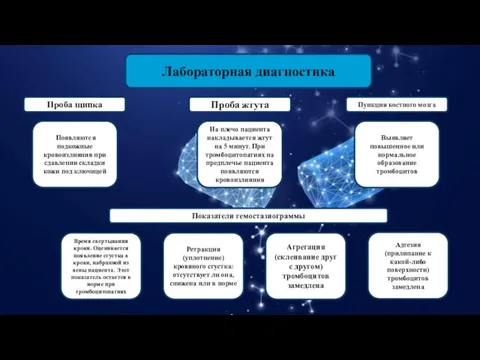 Лабораторная диагностика Проба щипка Появляются подкожные кровоизлияния при сдавлении складки кожи под