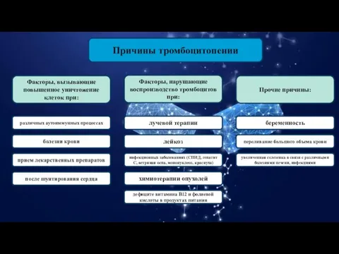 Причины тромбоцитопении Факторы, вызывающие повышенное уничтожение клеток при: различных аутоиммунных процессах болезни