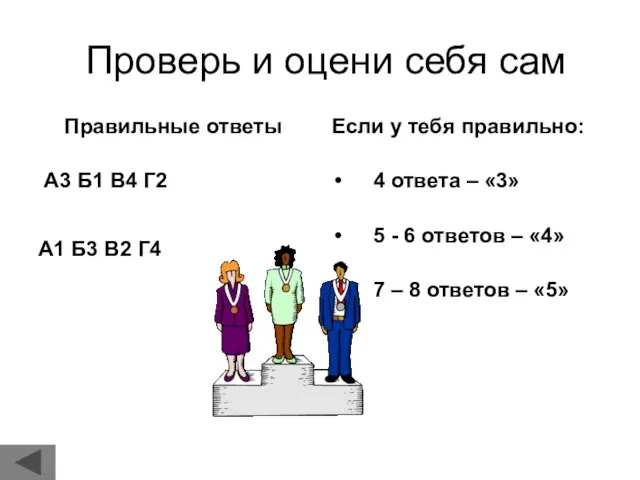 Проверь и оцени себя сам Правильные ответы А3 Б1 В4 Г2 А1