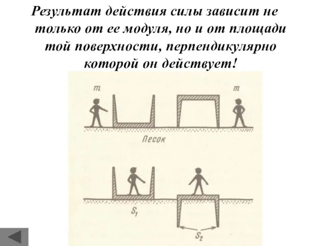 Результат действия силы зависит не только от ее модуля, но и от