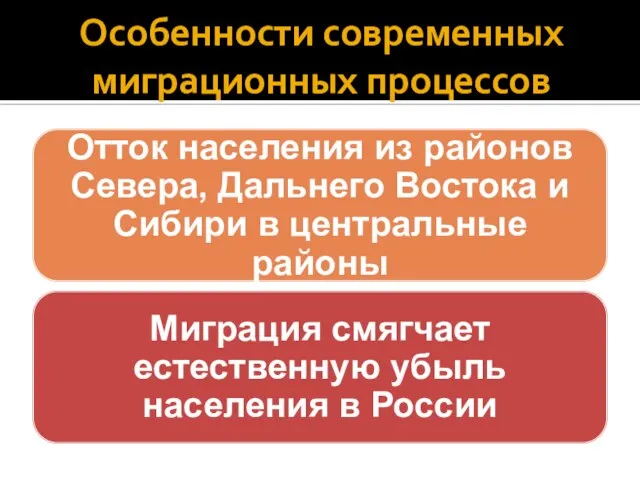 Особенности современных миграционных процессов