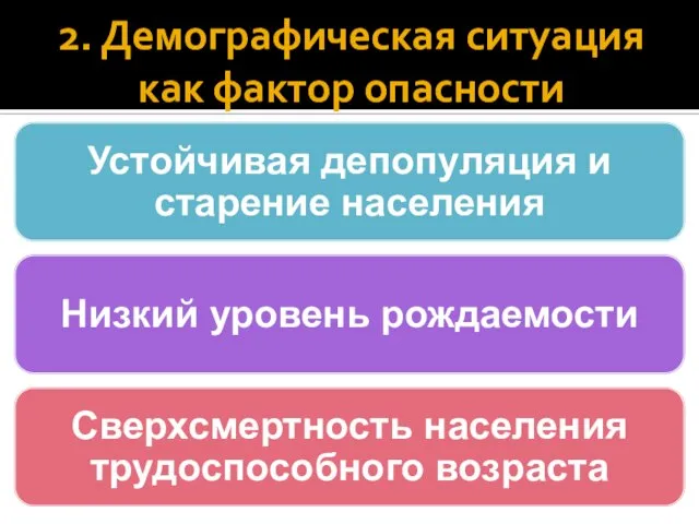 2. Демографическая ситуация как фактор опасности