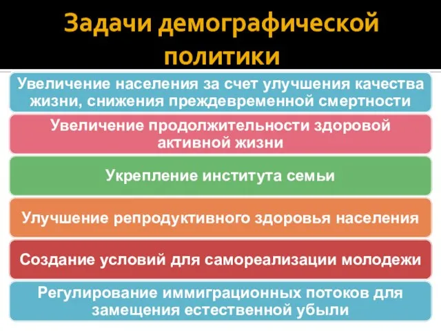 Задачи демографической политики