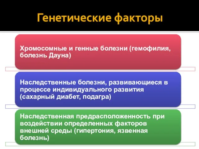 Генетические факторы