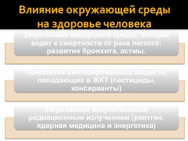 Влияние окружающей среды на здоровье человека