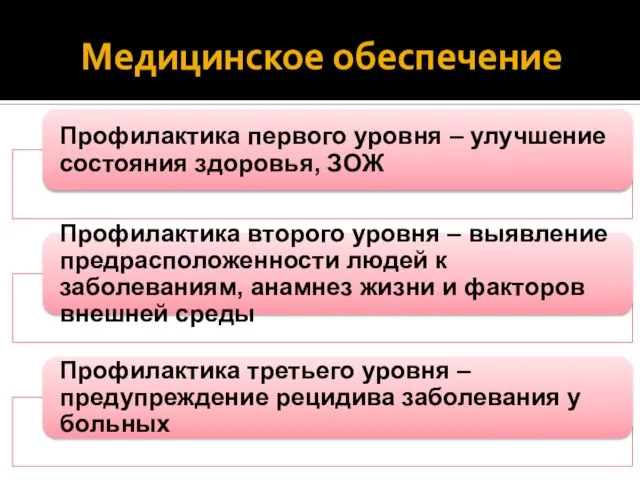 Медицинское обеспечение