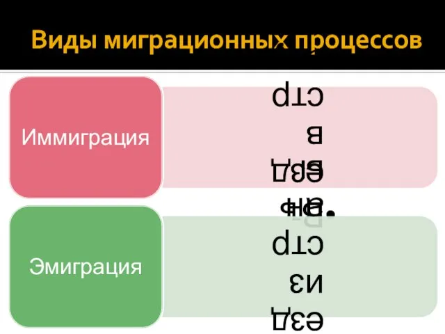 Виды миграционных процессов