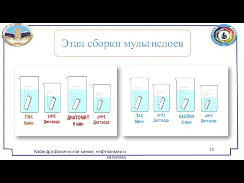 Этап сборки мультислоев Кафедра физической химии, нефтехимии и катализа 11