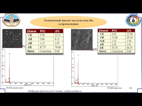 Элементный анализ мультислоев без хлоргексидина ПАК/диатомит ПАК/каолин Кафедра физической химии, нефтехимии и катализа 16