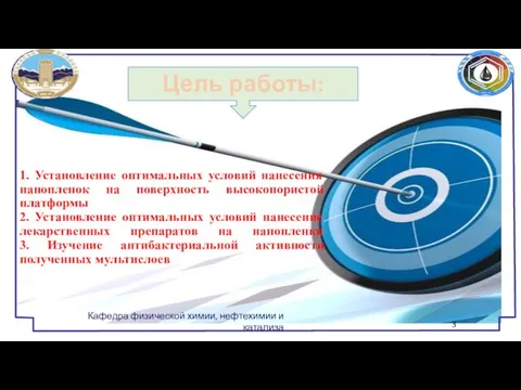 Цель работы: 1. Установление оптимальных условий нанесения нанопленок на поверхность высокопористой платформы