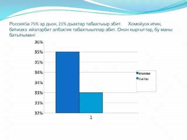 Россия5а 75% эр дьон, 21% дьахтар табахтыыр эбит. Хомойуох иhин, биhиэхэ ийэлэрбит