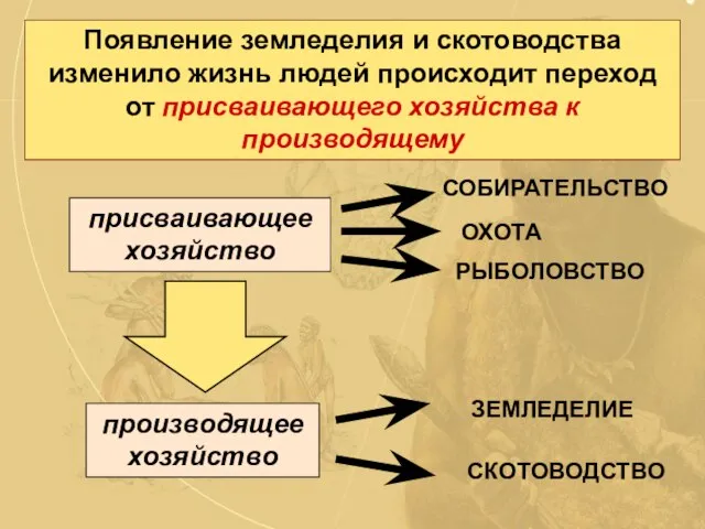 Появление земледелия и скотоводства изменило жизнь людей происходит переход от присваивающего хозяйства