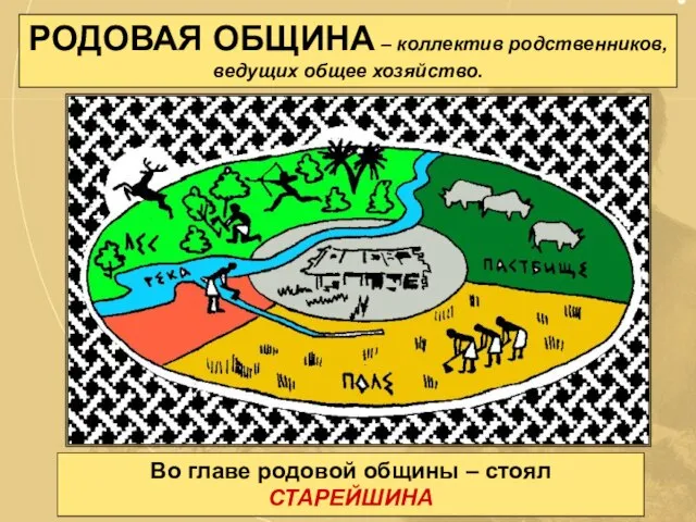 РОДОВАЯ ОБЩИНА – коллектив родственников, ведущих общее хозяйство. Во главе родовой общины – стоял СТАРЕЙШИНА