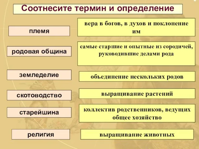 Соотнесите термин и определение родовая община земледелие скотоводство старейшина вера в богов,