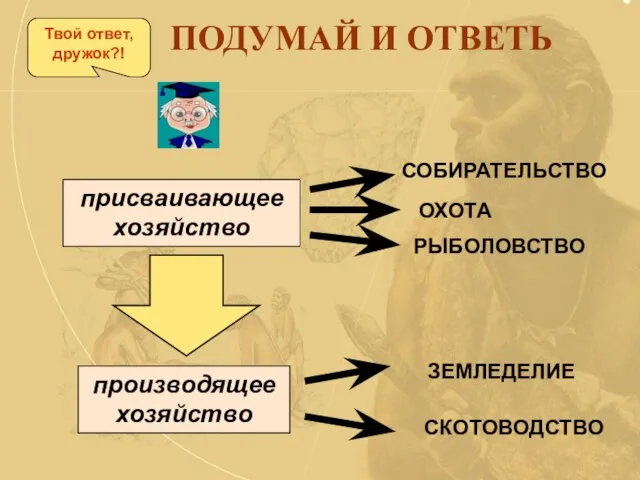 … хозяйство … хозяйство СОБИРАТЕЛЬСТВО ОХОТА РЫБОЛОВСТВО ЗЕМЛЕДЕЛИЕ СКОТОВОДСТВО ПОДУМАЙ И ОТВЕТЬ присваивающее хозяйство производящее хозяйство