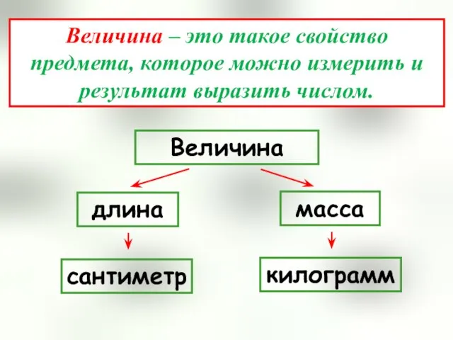 Величина – это такое свойство предмета, которое можно измерить и результат выразить