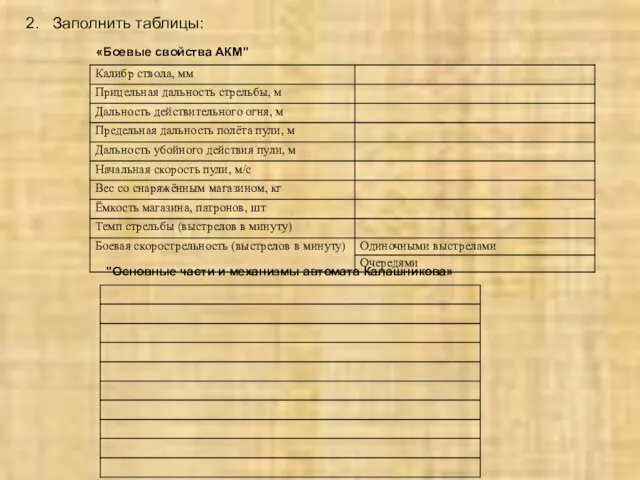 «Боевые свойства АКМ" 2. Заполнить таблицы: "Основные части и механизмы автомата Калашникова»
