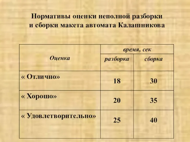 Нормативы оценки неполной разборки и сборки макета автомата Калашникова