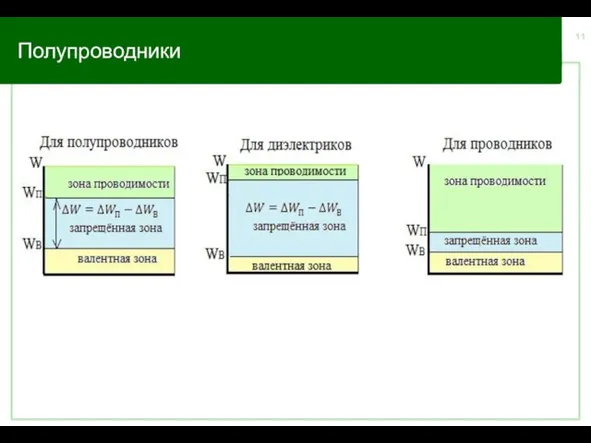 Полупроводники