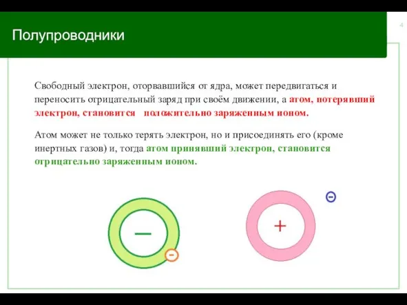 Полупроводники Свободный электрон, оторвавшийся от ядра, может передвигаться и переносить отрицательный заряд