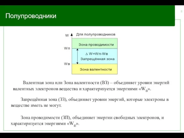 Полупроводники Валентная зона или Зона валентности (ВЗ) – объединяет уровни энергий валентных