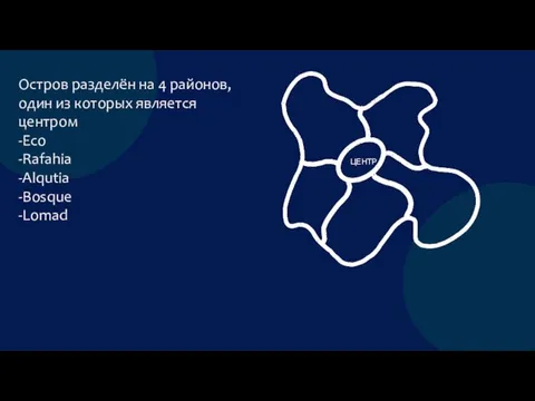 Остров разделён на 4 районов, один из которых является центром -Eco -Rafahia -Alqutia -Bosque -Lomad ЦЕНТР