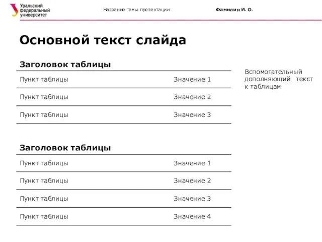 Название темы презентации Фамилия И. О. Основной текст слайда Вспомогательный дополняющий текст к таблицам