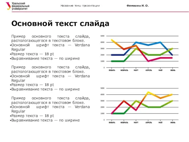 Название темы презентации Фамилия И. О. Основной текст слайда Пример основного текста