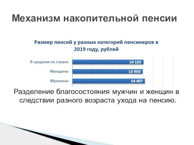 Разделение благосостояния мужчин и женщин в следствии разного возраста ухода на пенсию. Механизм накопительной пенсии