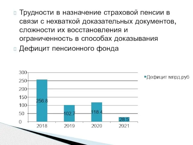 Трудности в назначение страховой пенсии в связи с нехваткой доказательных документов,сложности их