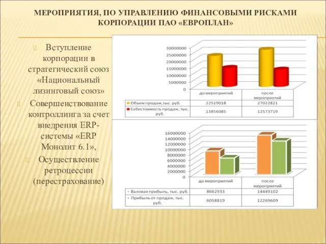 МЕРОПРИЯТИЯ, ПО УПРАВЛЕНИЮ ФИНАНСОВЫМИ РИСКАМИ КОРПОРАЦИИ ПАО «ЕВРОПЛАН» Вступление корпорации в стратегический