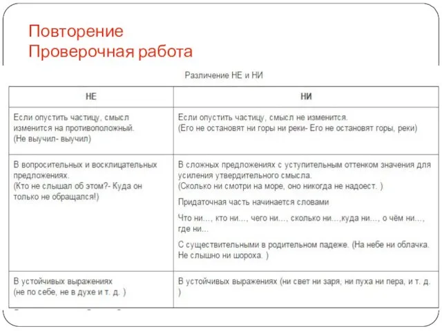 Повторение Проверочная работа