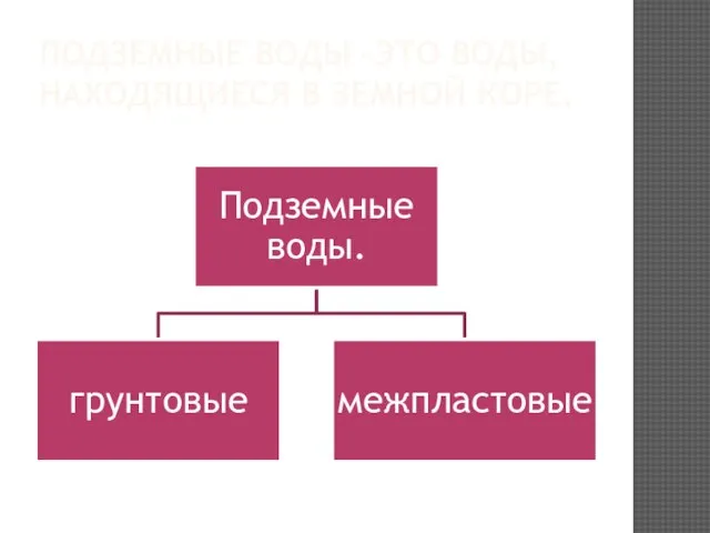 ПОДЗЕМНЫЕ ВОДЫ –ЭТО ВОДЫ, НАХОДЯЩИЕСЯ В ЗЕМНОЙ КОРЕ.