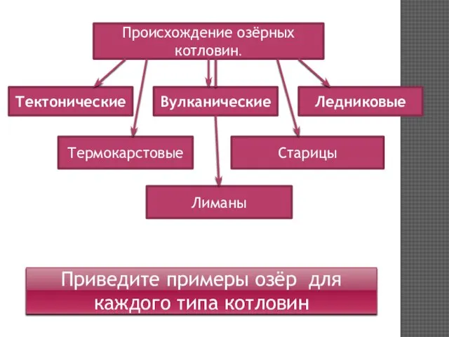 Происхождение озёрных котловин. Тектонические Вулканические Ледниковые Термокарстовые Старицы Лиманы Приведите примеры озёр для каждого типа котловин