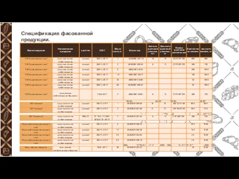 Спецификация фасованной продукции.