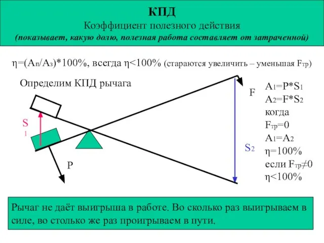 КПД Коэффициент полезного действия (показывает, какую долю, полезная работа составляет от затраченной)