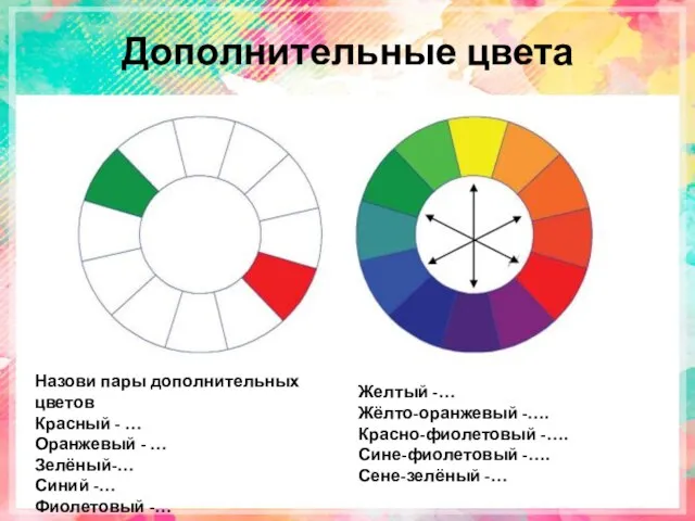 Дополнительные цвета Назови пары дополнительных цветов Красный - … Оранжевый - …