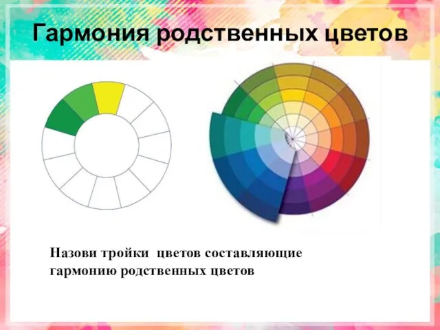 Гармония родственных цветов Назови тройки цветов составляющие гармонию родственных цветов